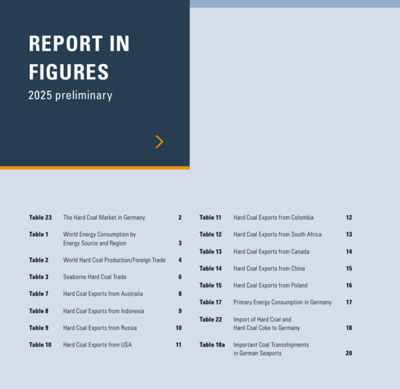 Annual Report 2026 - Figures